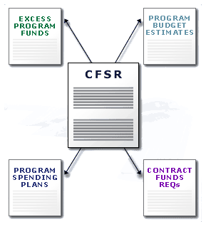CFSR Image