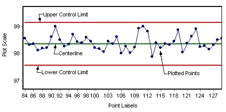 Control Chart