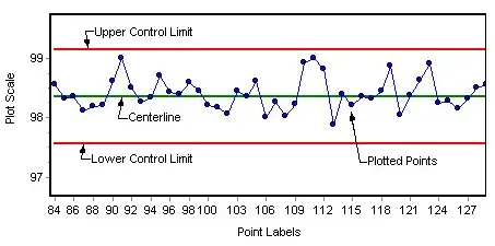 Control Chart Out Of Control