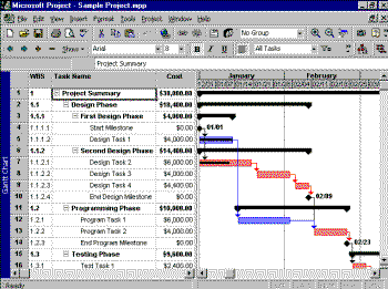 Gantt Chart Milestone Symbol