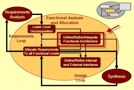 functional design diagram