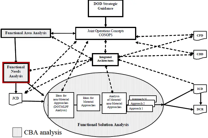 Jcids Process Flow Chart