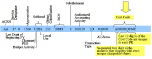 accounting loa erp designator