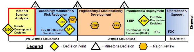 MSA Acquisition System