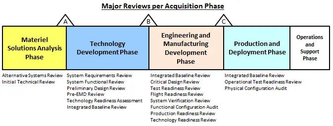 Production Readiness Review Prr Acqnotes