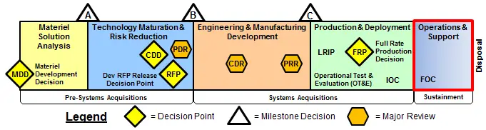 Ops Acquisition System