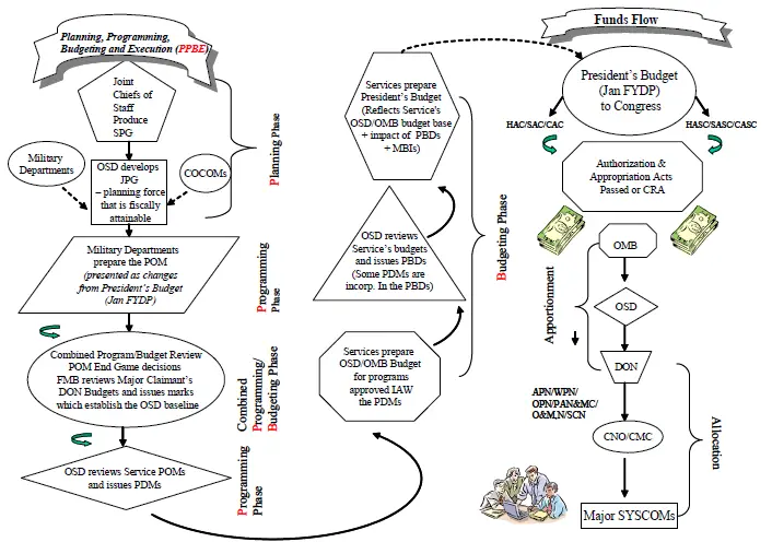 PPBE Flow Chart