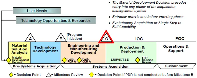 Milestone C - AcqNotes