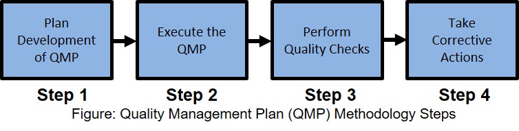 Project Management System: Definition & Example - Lesson