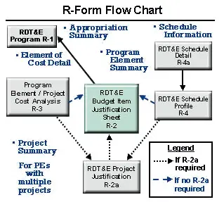 R-Form Flow Chart