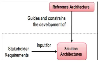 Reference Architecture Picture