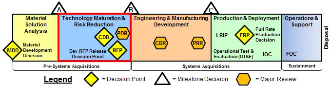 TS Acquisition System