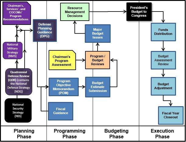 Aflcmc Org Chart