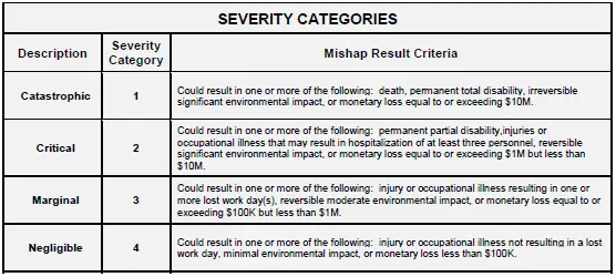 accident risk probability