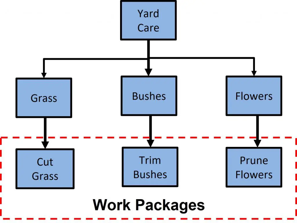 work-packages-acqnotes